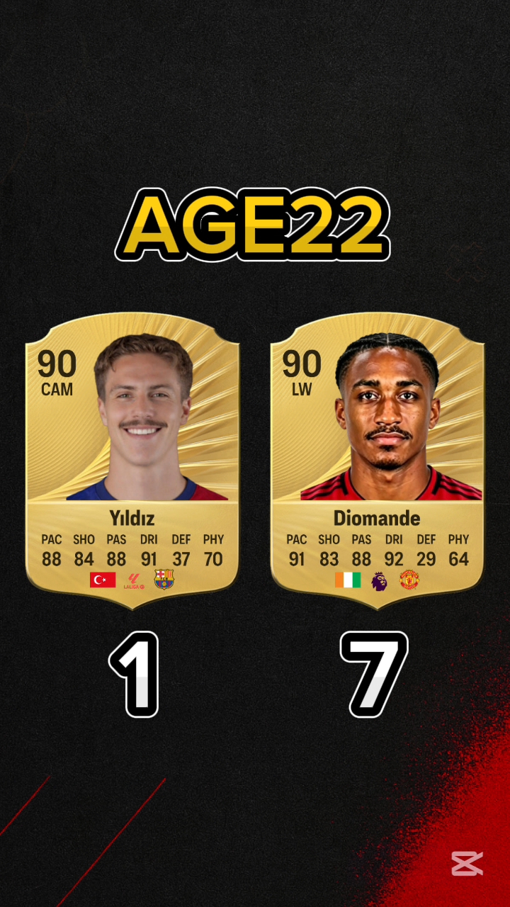 Sussy99 Short — age 22 player comparison