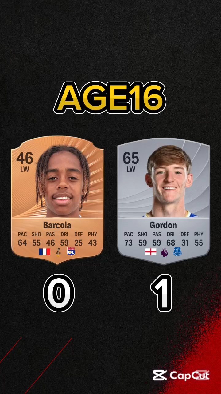 Sussy99 Short — Gordon vs Barcola, by age 16 to 22