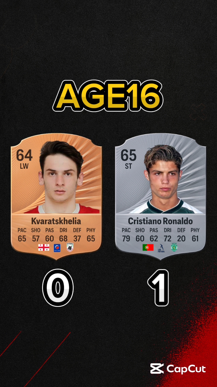 Sussy99 Short — Ronaldo vs Kvaratskhelia, by age 16 to 22